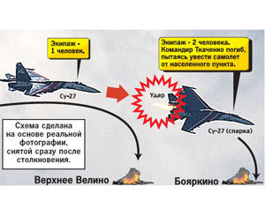 Катастрофа истребителей Су-27 в Подмосковье: «Русские витязи» уводили падающие самолеты от жилых домов 