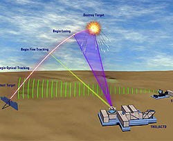 США впервые сбили лазером стартовавшую баллистическую ракету  