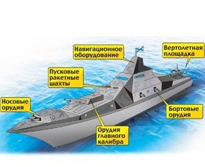 Для российского флота построят эсминец-невидимку 