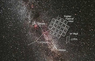 Революция в астрономии: признано существование внеземной жизни