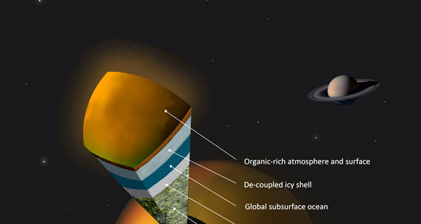 На крупнейшем спутнике Сатурна обнаружили подземный океан 
