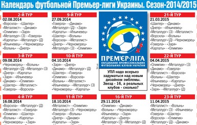 Календарь чемпионата Украины по футболу 2014/2015