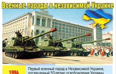 История военных парадов Украины: самый помпезный и самые скромные