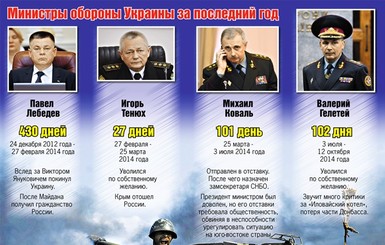 Министры обороны Украины за последний год