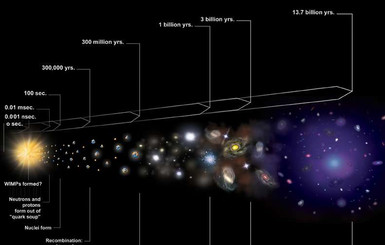 Физики считают, что обнаружили темную материю Солнца