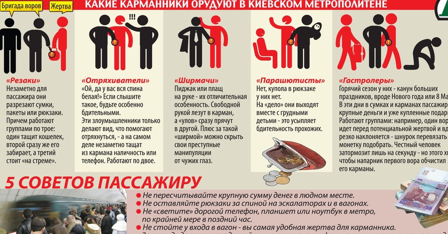 В киевском метро орудуют пять видов карманников