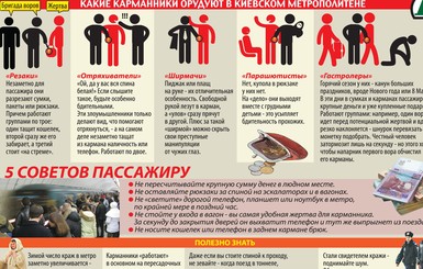 В киевском метро орудуют пять видов карманников