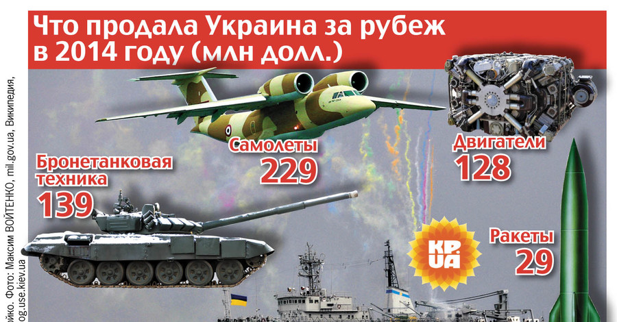Украина вошла в топ-10 экспортеров оружия: что продаем и кому 