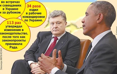 Год президентства Петра Порошенко в цифрах