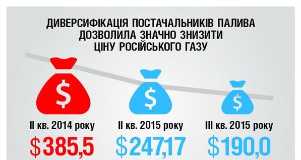 Послание Порошенко в инфографике 