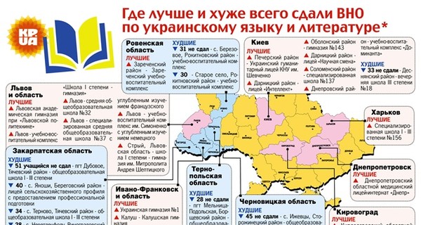 Хуже всего украинский знают в Закарпатье, лучше всего – в Киеве и Львове
