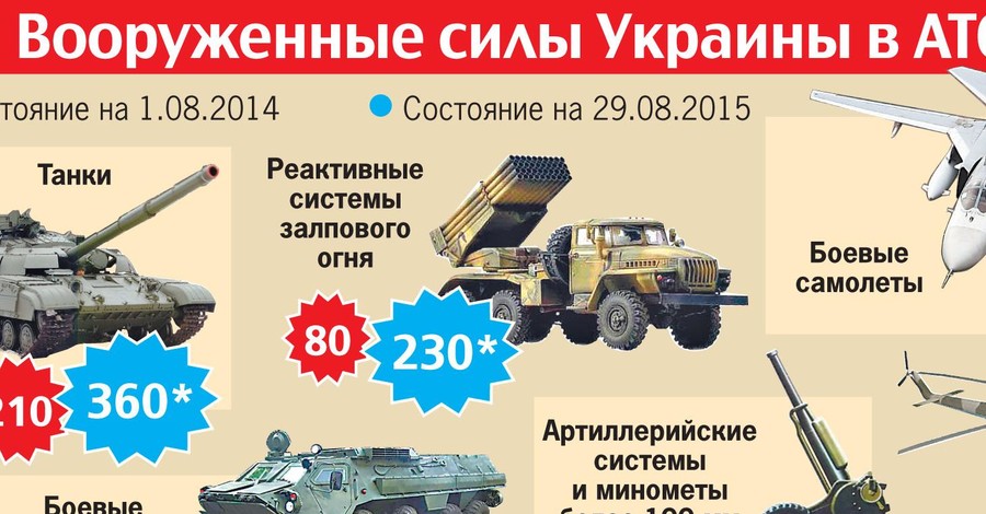 Вооруженные силы Украины в АТО