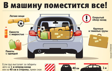 Как правильно укладывать вещи в багажник автомобиля