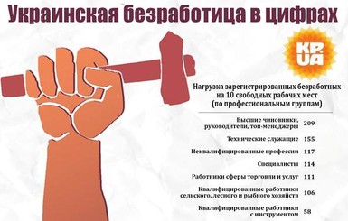 Безработица в Украине: на каждую вакансию выстраиваются длинные очереди
