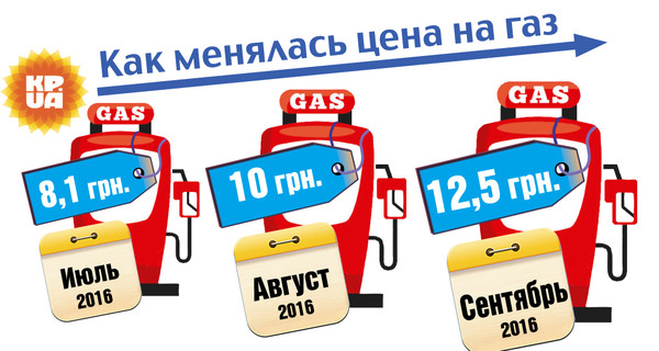 Как менялись цены на газовых заправках в Украине