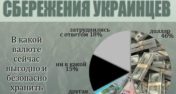 Сбережения украинцев тают