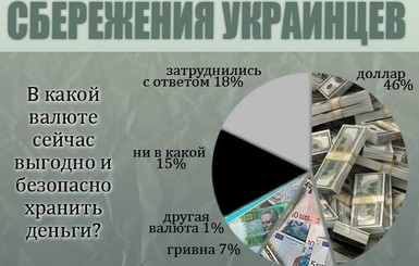 Сбережения украинцев тают