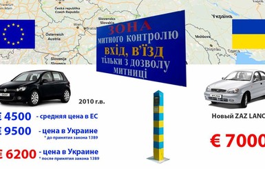 Почему дешевые авто из Европы не стали доступными для украинцев