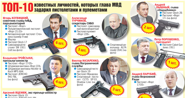 Топ-10 известных людей, которым глава МВД подарил оружие