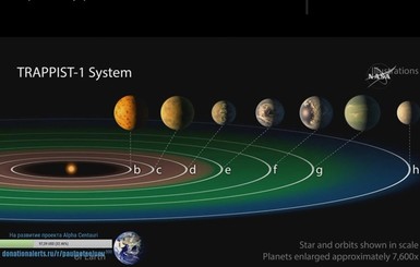 NASA объявило конкурс на лучшее название для семи новых планет
