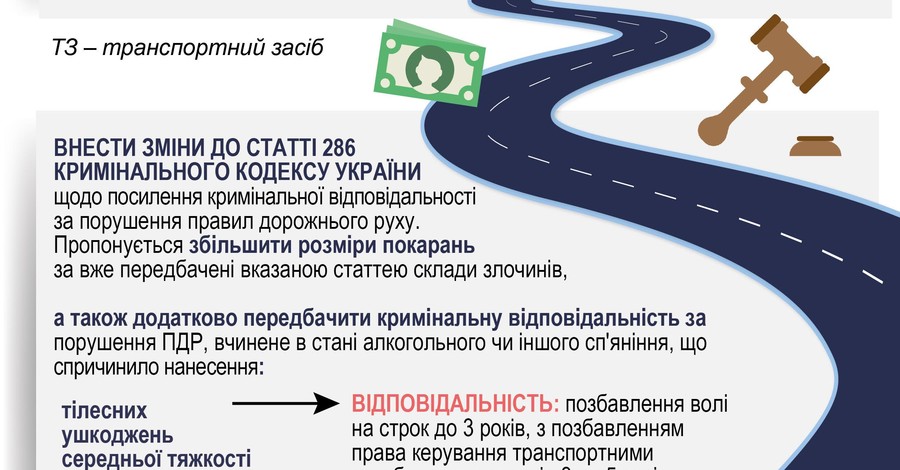 МВД меняет правила дорожного движения: инфографика нововведений  