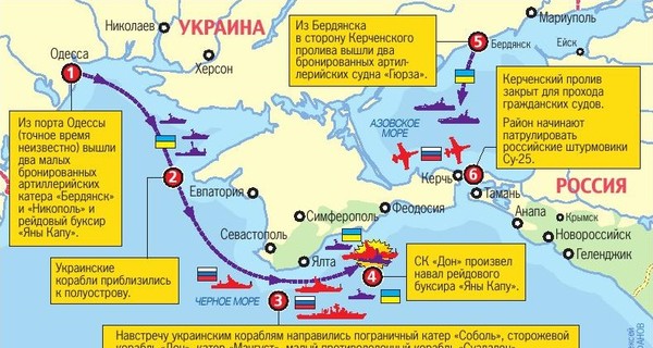 Конфликт в Азовском море: как развивались события