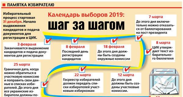Календарь выборов президента-2019