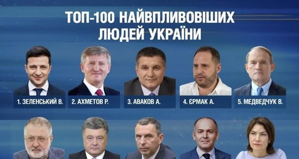 Названы самые влиятельные люди Украины: в топ-5 Зеленский, Ахметов и Медведчук