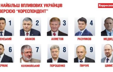 Зеленский, Аваков, Ахметов, Разумков и Медведчук названы самыми влиятельными украинцами по версии 