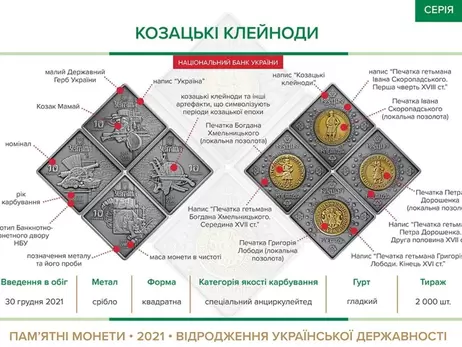 В Україні з'являться квадратні монети