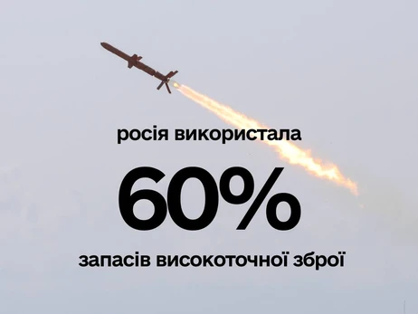 У Росії залишилося менше 40% високоточної зброї
