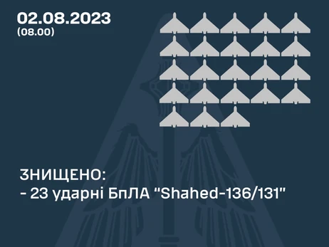 Уночі в Україні збили 23 «шахеди», які Росія запустила з трьох напрямків