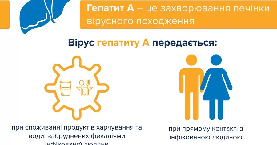 Гепатит А зафиксировали уже в шести областях Украины 