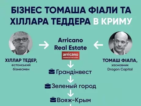 Чешский предприниматель и гендиректор украинской инвесткомпании Dragon Capital Томаш Фиала продолжает вести бизнес в оккупированном Крыму
