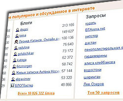 Закрывается рейтинг блогов «Яндекса» 