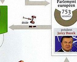 Януковича сделали главой Европарламента   