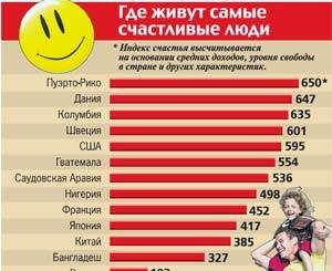 Украинцу для счастья нужно 10 000 гривен в месяц! 