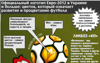 Символом Евро-2012 станут футболисты-близнецы
