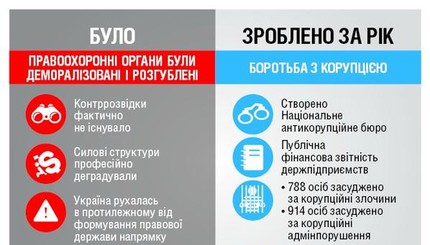 Послание Порошенко в инфографике