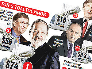 Ринат Ахметов впервые вошел в ТОП-50 самых богатых людей мира 