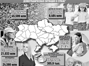 За 20 лет в Украине стало вдвое меньше детей
