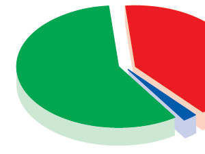 Украинцы не против рекламы алкоголя и табака в местах продажи