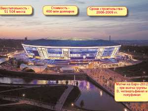 Золотая Евро-коллекция стадионов 