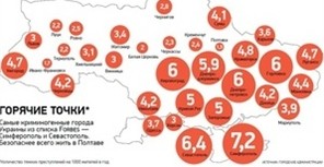 Симферополь и Севастополь возглавили рейтинг самых опасных городов страны