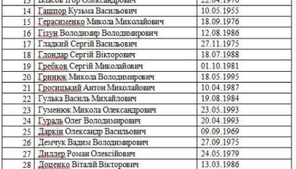 Савченко обнародовала списки заложников и политзаключенных