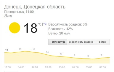 Фотофакт: в Донецке столбики термометров перепрыгнули за 20 градусов тепла