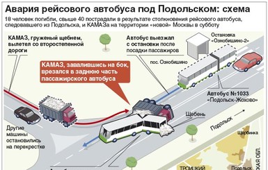 Пострадавшая в ДТП в 