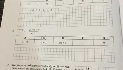 Появились ответы на ВНО по математике