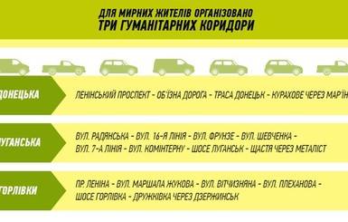 Гуманитарные коридоры из Донецка, Горловки и Луганска