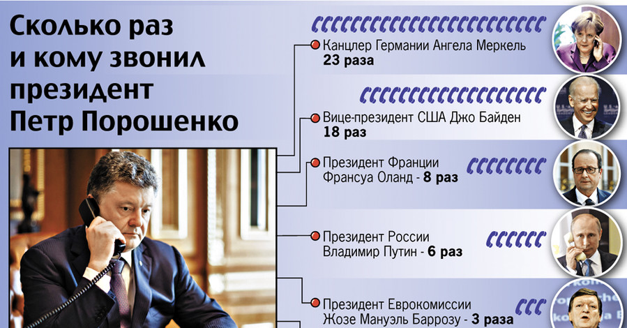 Сколько и кому звонил президент Петр Порошенко 